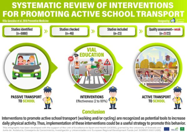 In-depth analysis of interventions to promote active commuting to and from school